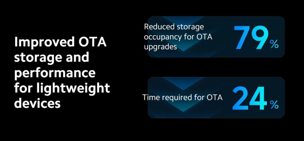 Improved OTA storage and performance for lightweight devices